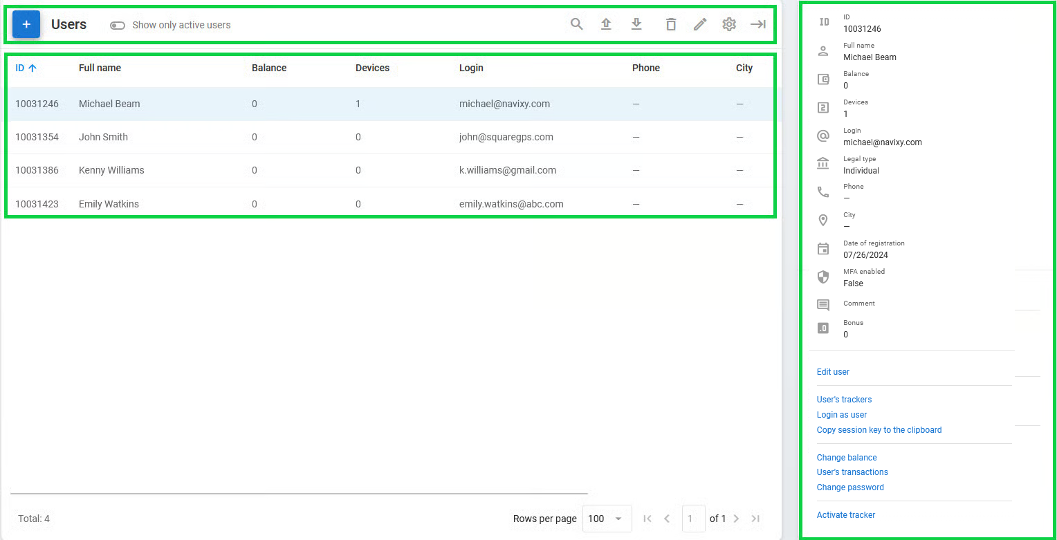 Users page